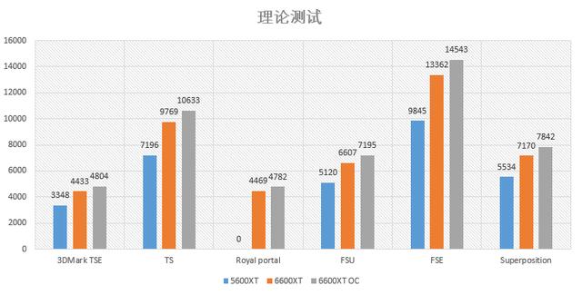 華碩STRIX RX6600XT O8g測試：低功耗+超頻強的新A卡