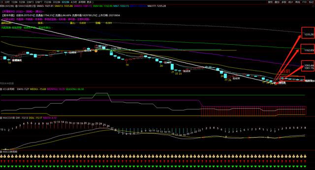 从明天起钢铁板块即将迎来一波大的反弹拉升-敬请关注留意