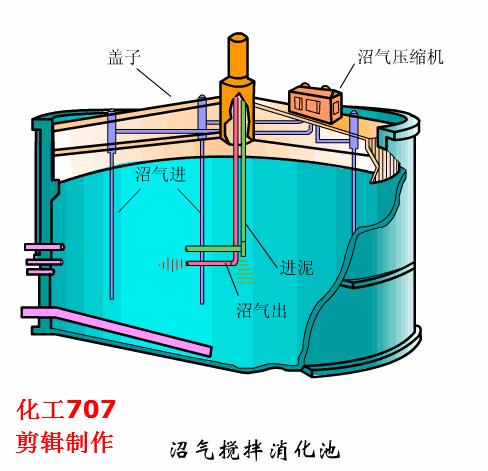 浸槽升降的预涂过滤机