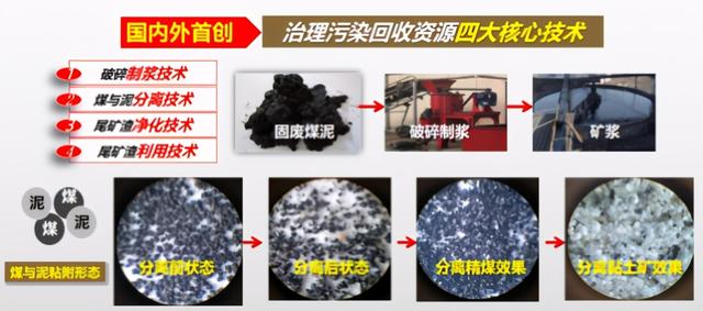 煤泥是尾矿吗