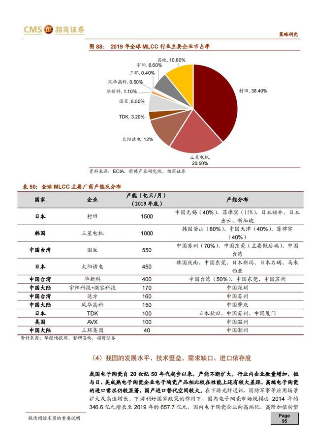 国产新材料行业深度报告（163页深度解析）-第91张图片-9158手机教程网