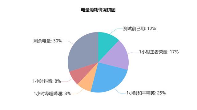 真我GT大师探索版评测：通感美学的巅峰之作-第59张图片-9158手机教程网