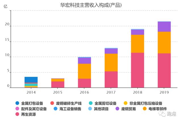 废钢破碎机成套设备哪家好