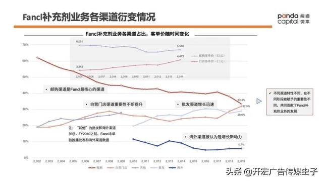 fancl中国官网