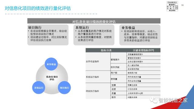 一份经典企业IT信息化战略规划