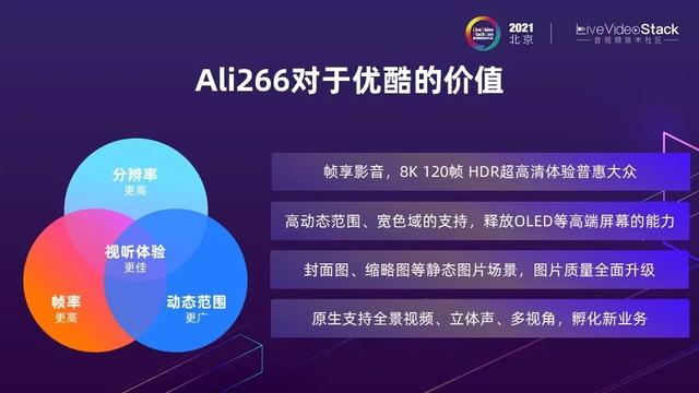 编解码再进化：Ali266与下一代视频技术