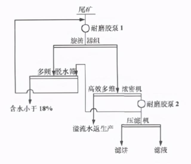 带式过滤机细粒滤浆