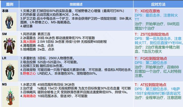 魔兽TBC丨毒蛇神殿全BOSS详细攻略 开荒海度斯瓦斯琪等深度分析-第17张图片-9158手机教程网