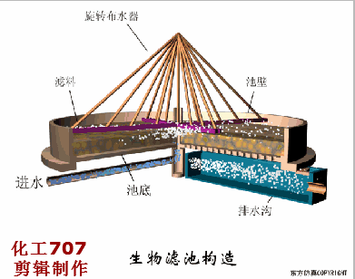 广州轮盘式洗砂机视频