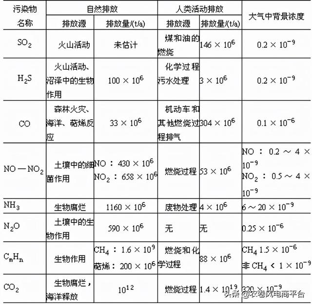 pm25是什么