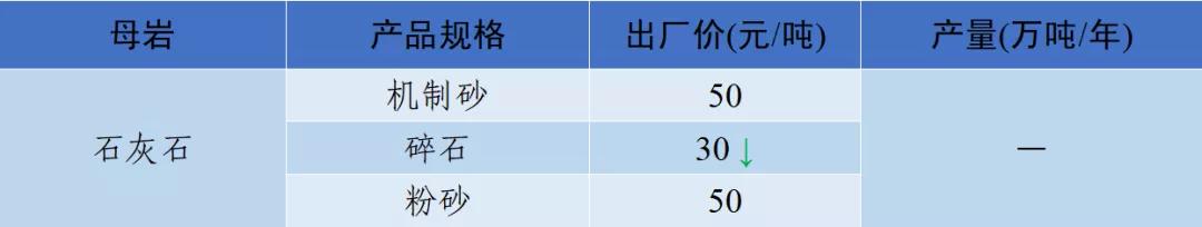 泸州制砂机配件