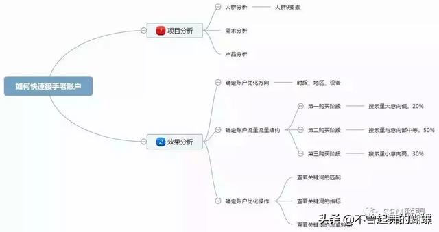 百度竞价冷门产品是什么意思（百度的竞品有哪些）