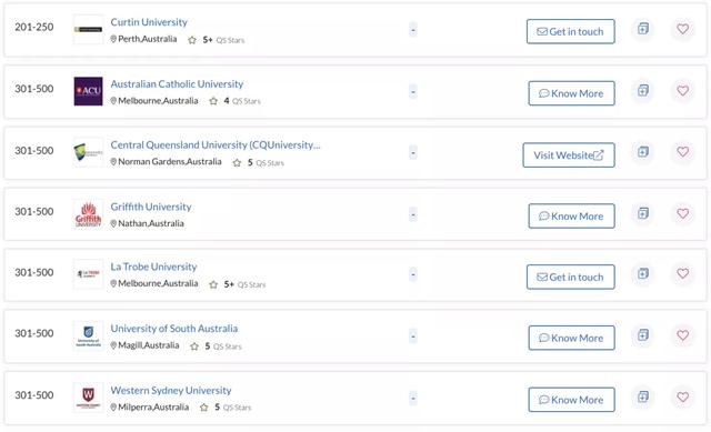 全球大学就业力排行：悉尼、墨尔本大学进前10！超过清华、牛津