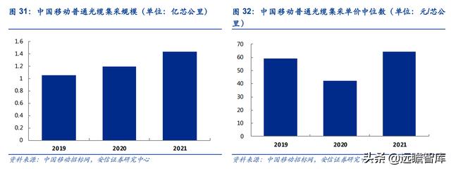 通信行业33家公司分析：头部效应凸显，物联网、光器件，黑马涌现