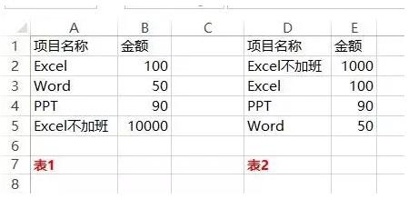 拿到对账单怎么对账