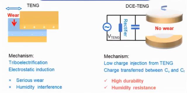 走路即可供电，摩擦纳米发电机研究突破或带动新时代能源变革