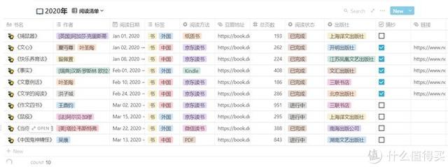 電子書真香！4款設(shè)備對比，7款閱讀軟件推薦。