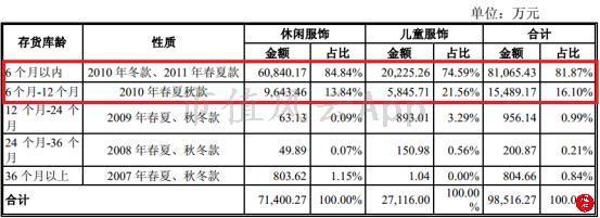 森马网上专卖店
