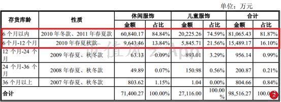 森马网上专卖店