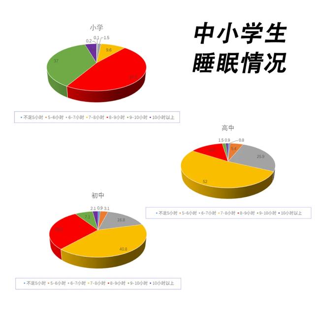 各年齡段兒童睡眠時間表 睡不對這些危害都會找上門 Kks資訊網