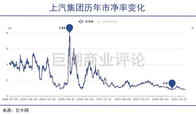 万亿特斯拉，谁的阴影