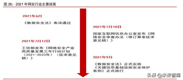 科技产业2022年投资策略：互联网、云计算、工业软件、信息安全