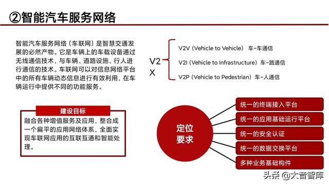 “5G+人工智能+区块链”智慧城市新基建综合解决方案（PPT）