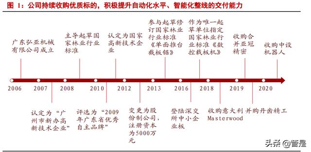 国外木工家私机械展