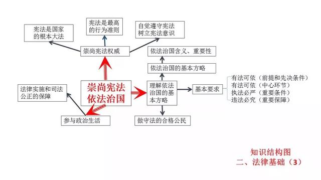 初中各科思维导图全汇总（语文、数学、地理、历史、化学、生物）