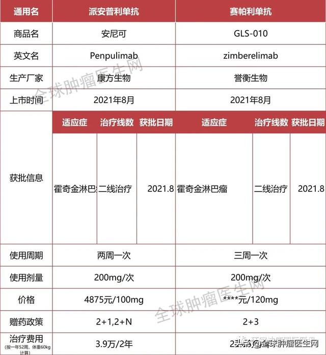 干貨｜國內上市的十大PD-1/L1用藥信息大盤點（2021更新）