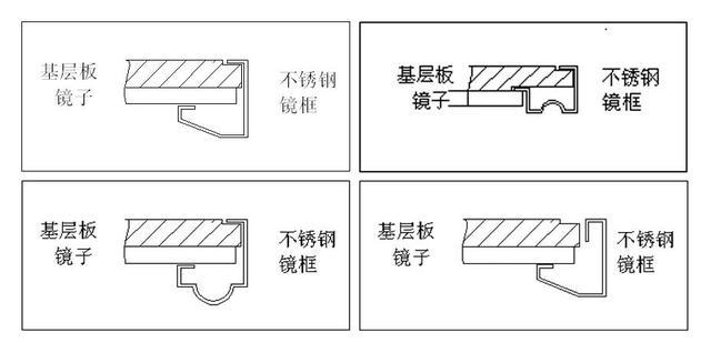 收边条安装(不锈钢折边收口)