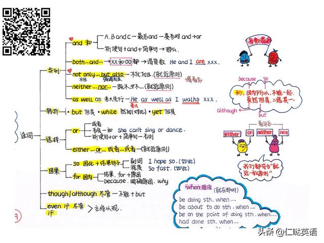 英语笔记这样做 想不进步都难 全网搜