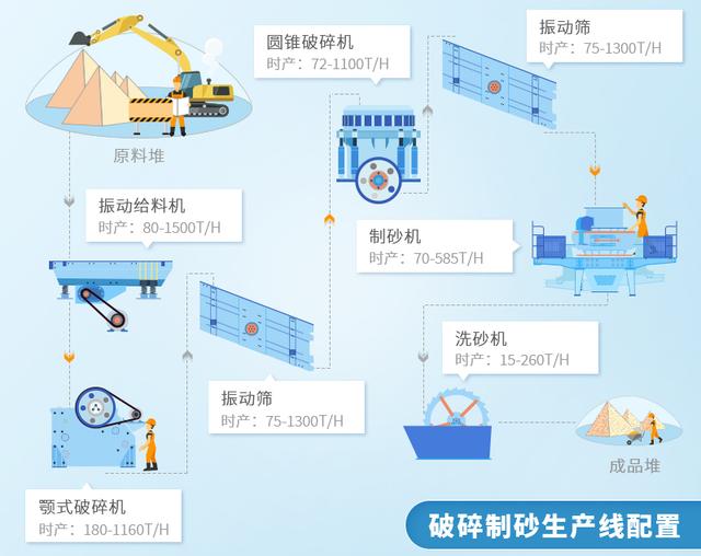 日照冲击式制砂机生产商