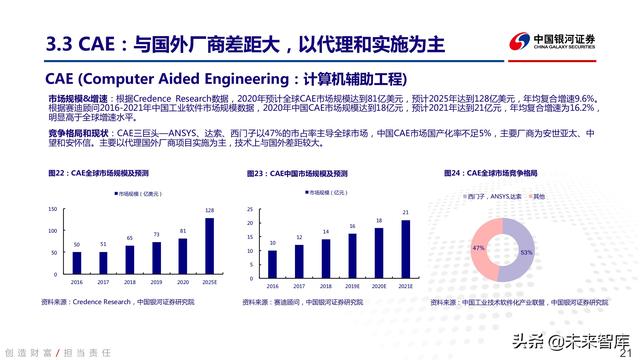 工业软件行业深度报告：中国智能制造的阿喀琉斯之踵-第17张图片-9158手机教程网