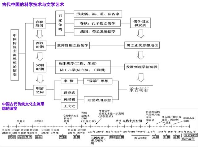 初一-初三历史考点+解题公式｜学霸都在“偷偷”背