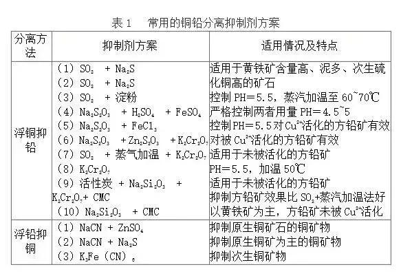 过滤机压力大喷水