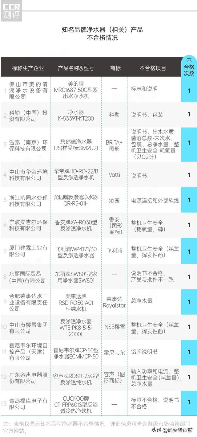 沁园饮水过滤机