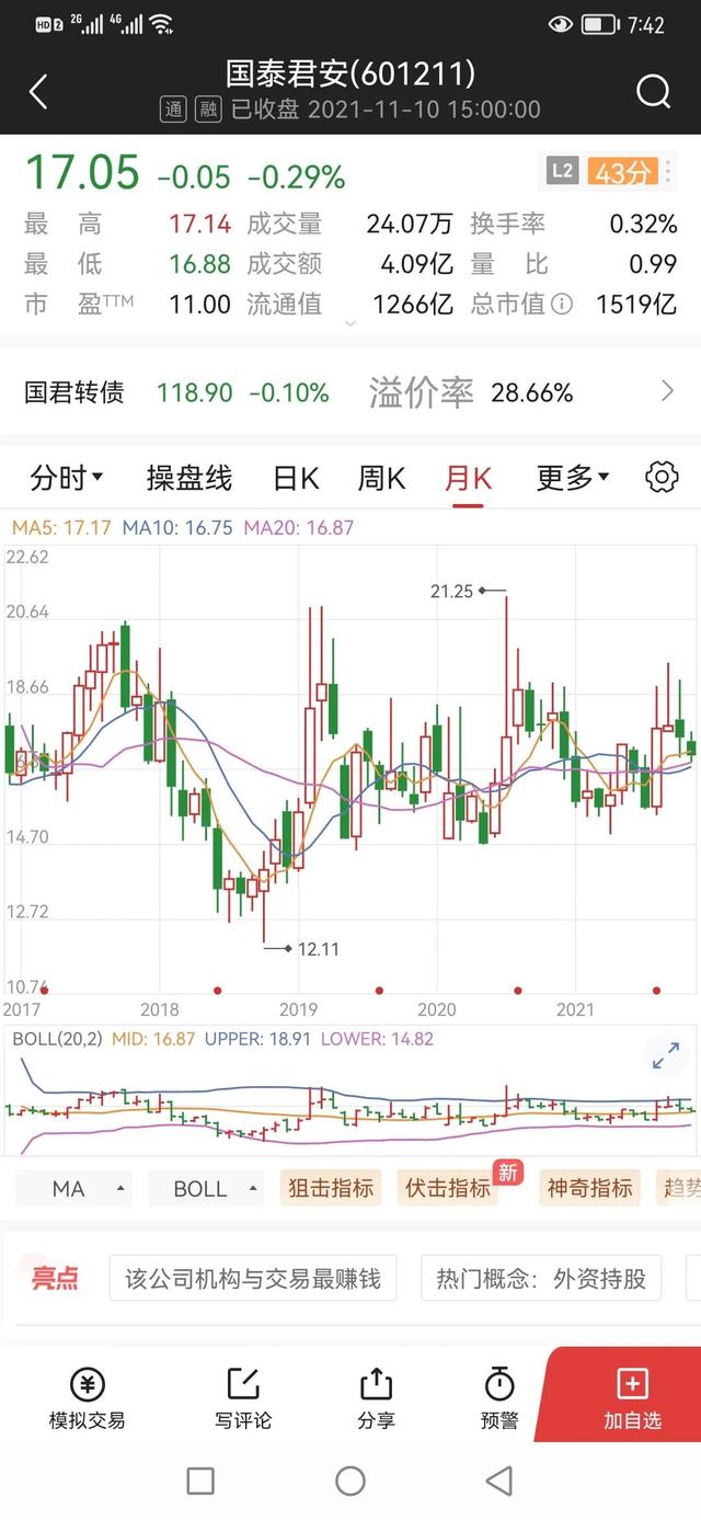 大盘4000点，何时能实现？