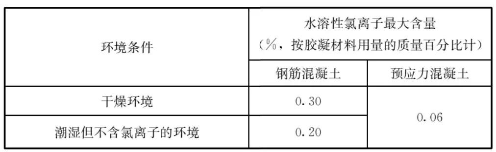 移动制砂机最新政策