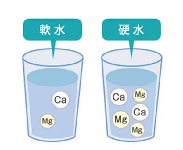 农药配制用水有讲究，这几点须注意，忌用井水配制农药2