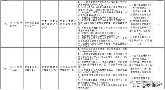 双清院子一期工程近展