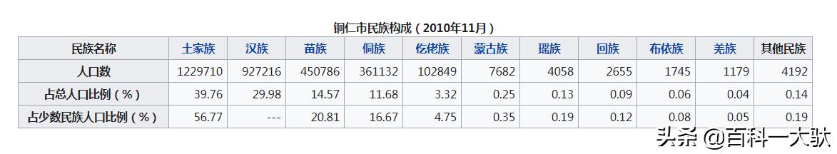 贵州省铜仁地区