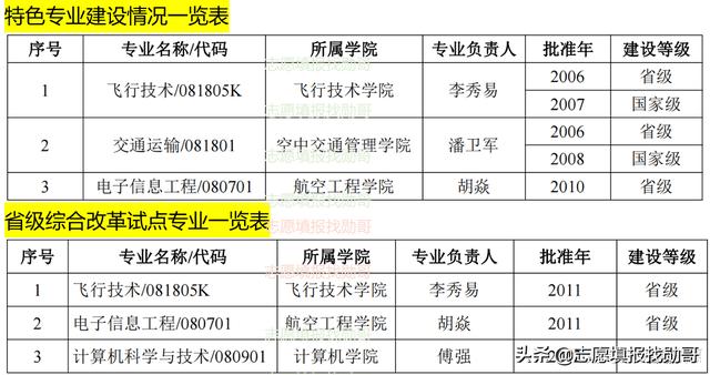 二本航空学校