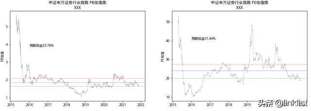 现在低估值的行业还剩下哪些？