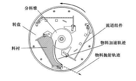 立轴式冲击破碎机如何更换轴承