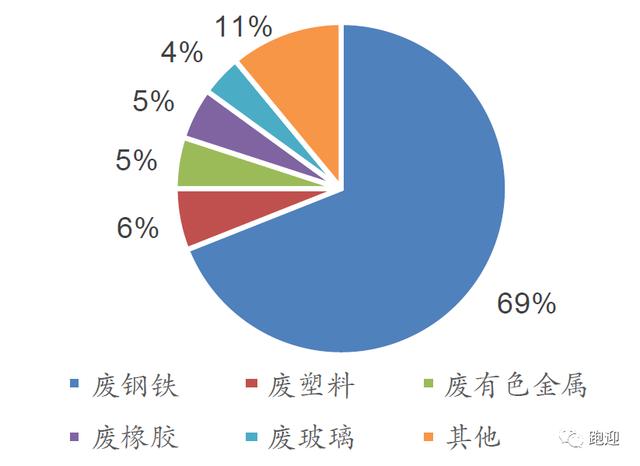 废钢破碎机成套设备哪家好
