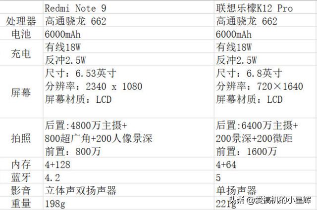 上市一年不到跌至899元，驍龍芯+6000mAh+6400萬三攝，你會買？