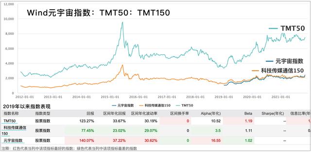 元宇宙概念近7个交易日大涨15%，如何寻找主题基金？