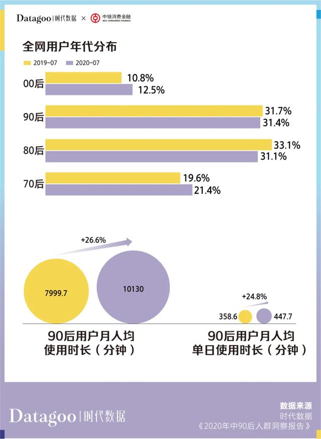 当代青年消费报告：年轻人的钱花哪去了？