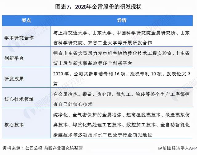 干货！2021年中国风机主轴行业龙头企业分析——金雷股份7